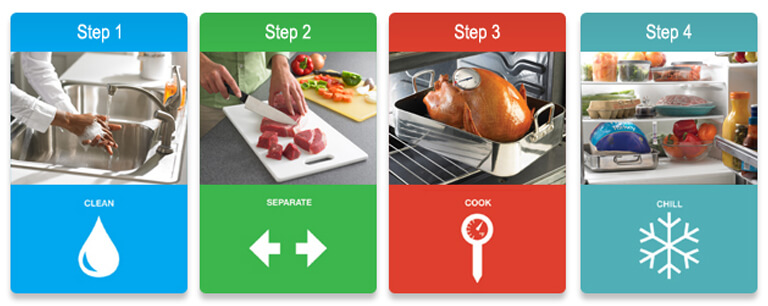Food Safety Steps